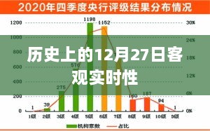 历史上的12月27日大事件回顾