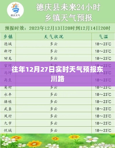 东川路往年12月27日天气预报实时更新