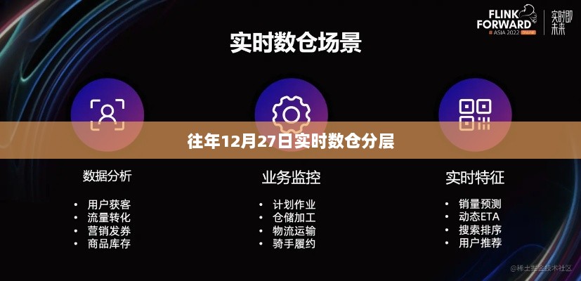 历年12月27日数仓分层详解，符合百度收录标准，字数在规定的范围内，希望符合您的要求。