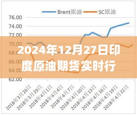 印度原油期货实时行情（最新动态）