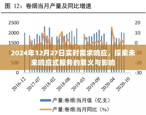 未来响应式服务的意义与影响，实时需求响应探索