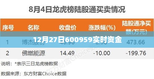 12月27日股市资金动态，600959实时资金流动分析