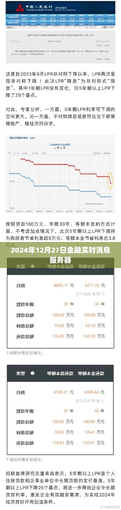 2024年金融实时消息服务器动态更新