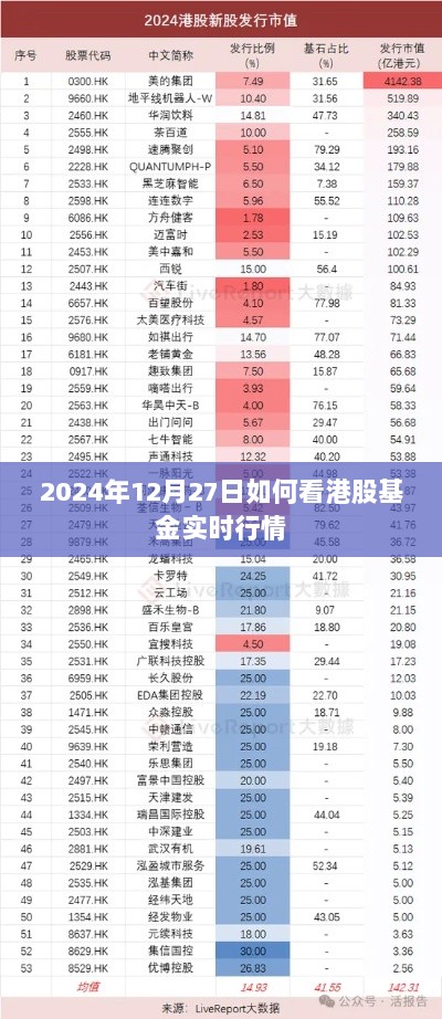 2024年12月27日港股基金实时行情解析，简洁明了，能够准确地传达文章的主题，同时符合您的字数要求。