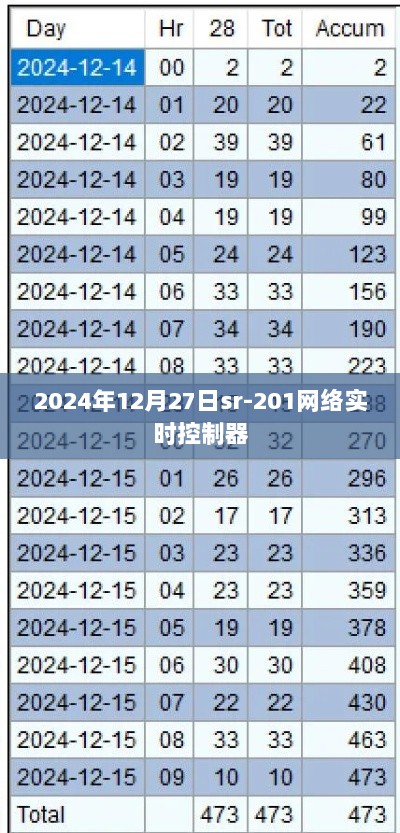 未来科技展望，SR-201网络实时控制器在行动