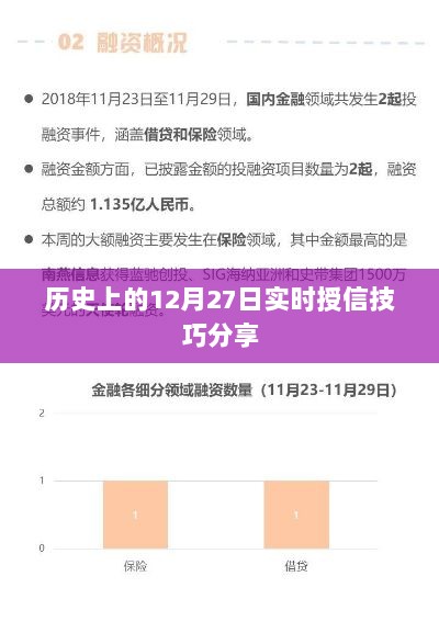 实时授信技巧分享，历史上的12月27日回顾与启示