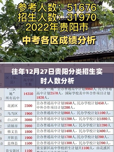 贵阳分类招生历年12月27日实时人数分析