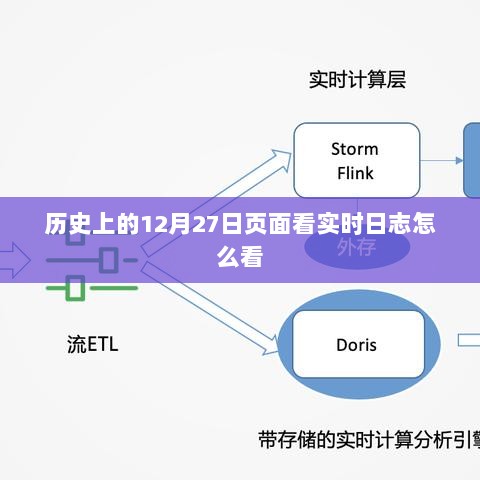 实时日志查看指南，历史上的12月27日页面详解