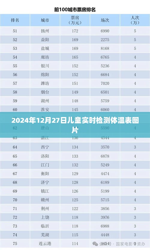 2024年儿童实时检测体温表图片展示