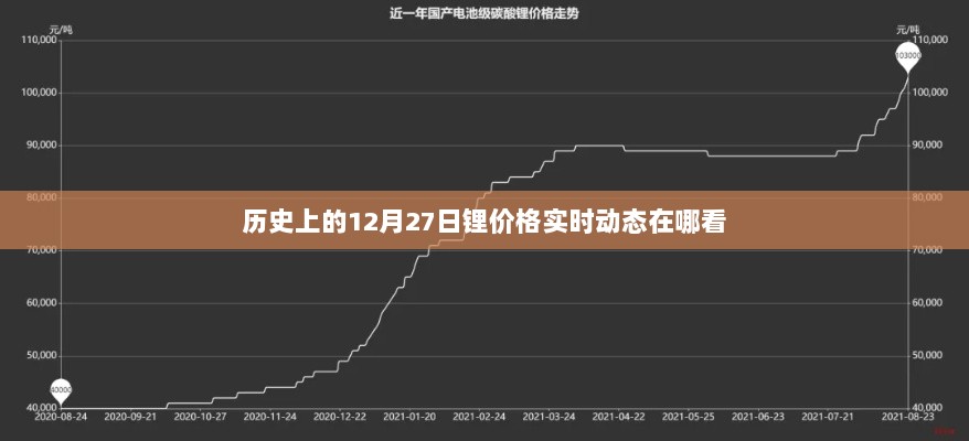 锂价格实时动态查询，历史日期12月27日的走势分析