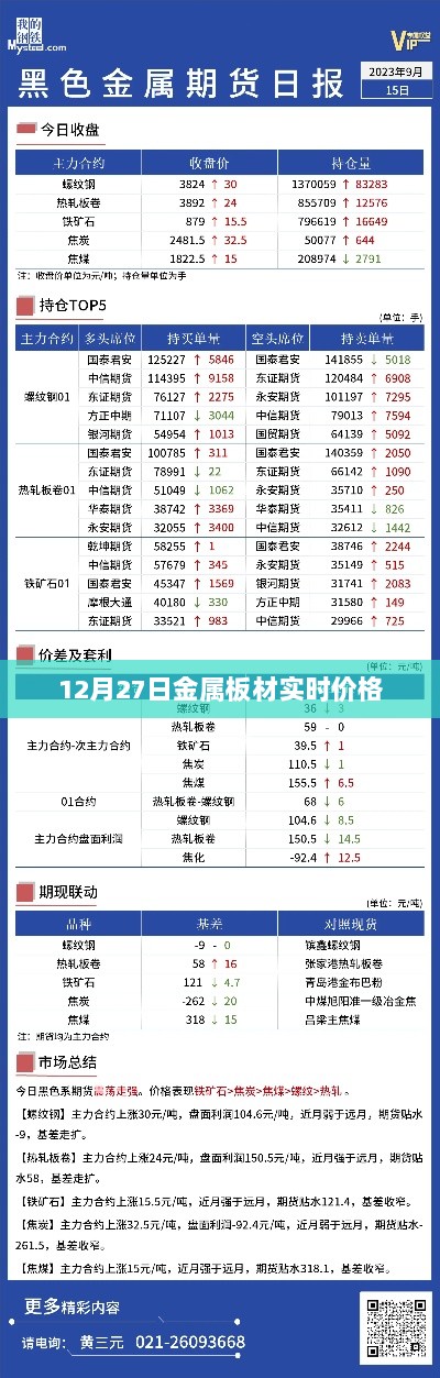 金属板材最新实时价格（12月27日）