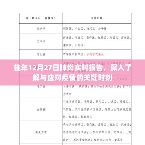 肺炎疫情实时报告，深入了解与应对关键时刻