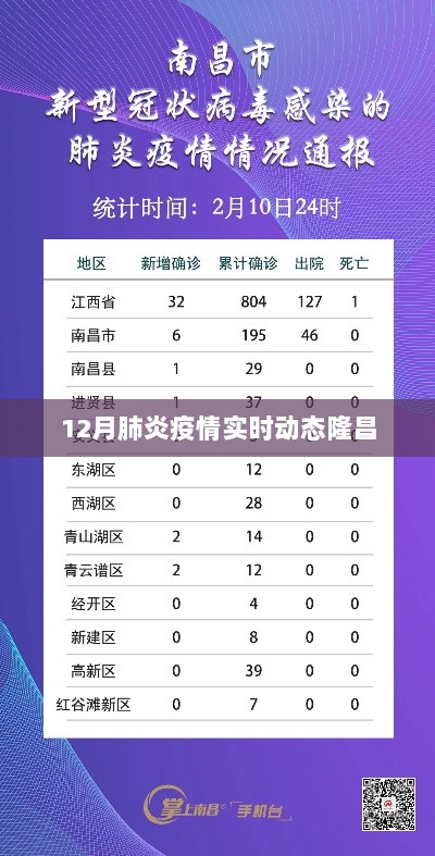 隆昌地区肺炎疫情实时动态报告