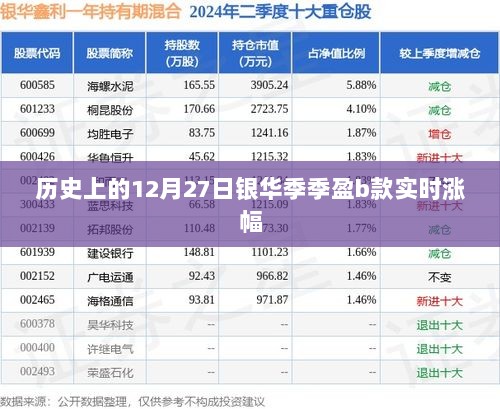 银华季季盈b款实时涨幅历史数据解析