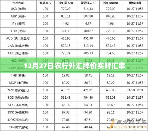 农行外汇牌价实时汇率查询（最新汇率更新）