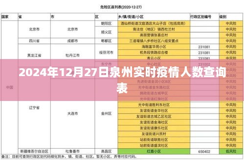 泉州实时疫情数据查询（2024年12月27日）