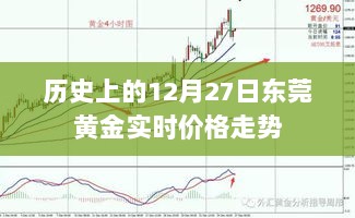 东莞黄金实时价格走势回顾，历史12月27日数据解析