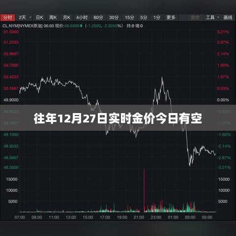 往年黄金价格走势分析，今日金价参考