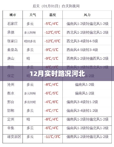 河北12月实时路况信息汇总