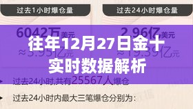 金十实时数据解析，历年12月27日深度解读