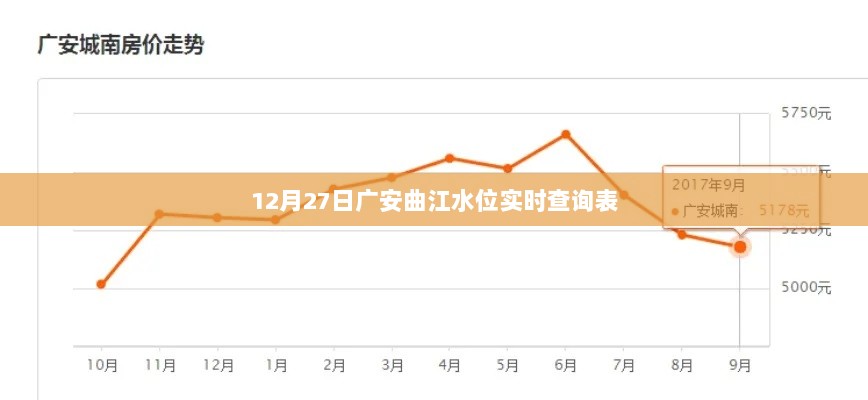 广安曲江水位实时查询表（12月27日）