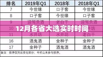 根据您的需求，以下是一个符合要求的标题，，全国各省大选倒计时，实时时间追踪