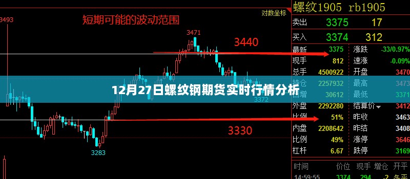 12月27日螺纹钢期货行情深度解析