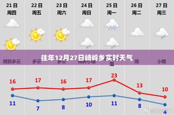 崎岭乡往年12月27日实时天气概况