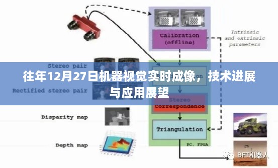 机器视觉实时成像技术进展与未来应用展望