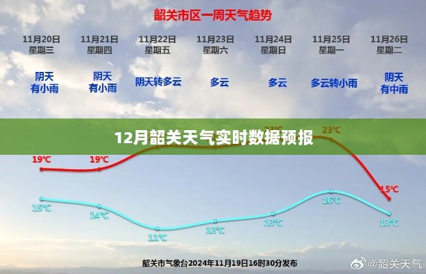 韶关十二月天气预报实时数据解析