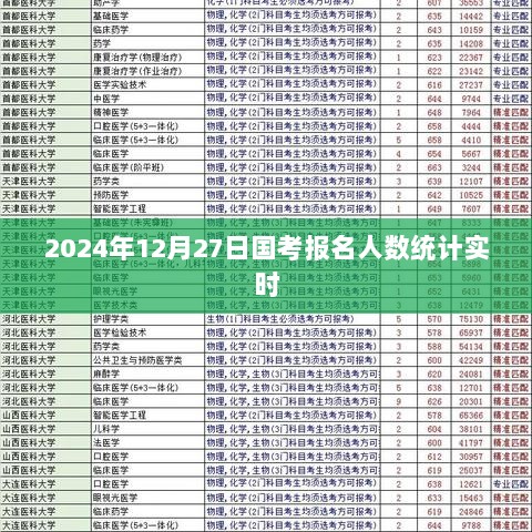 国考报名人数实时统计，截至2024年12月27日数据更新