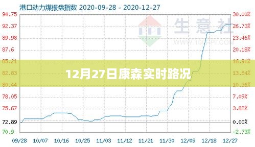 康森实时路况更新通知，12月27日路况信息