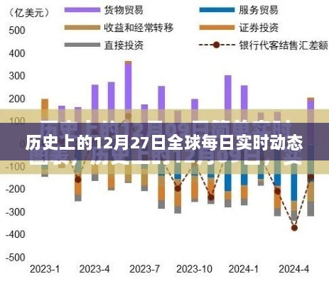 全球每日动态速递，历史上的十二月二十七日回顾