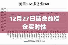 基金持仓实时更新，洞悉市场动态——12月27日数据分析