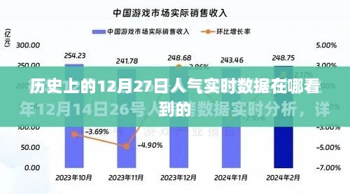 如何查看历史上人气实时数据，12月27日篇