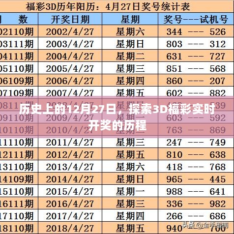 历史上的大日子，3D福彩实时开奖历程探索