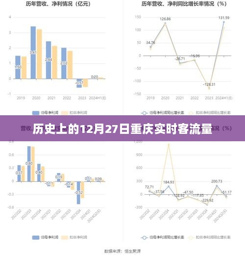 重庆历史客流量数据，揭秘十二月二十七日实时数据