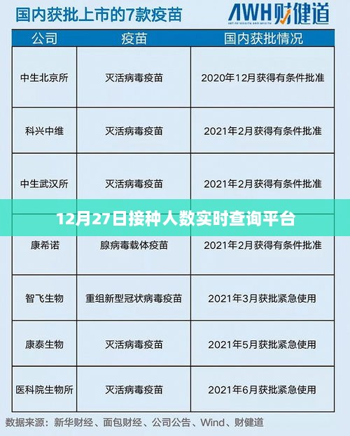 12月27日疫苗接种人数实时查询平台上线