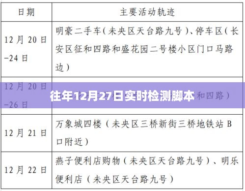 往年12月27日实时检测脚本操作指南