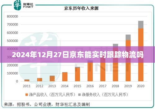 京东实时跟踪物流，未来能否在2024年12月27日实现？