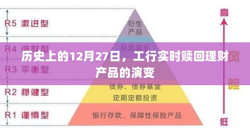 工行实时赎回理财产品演变历程，回望历史12月27日