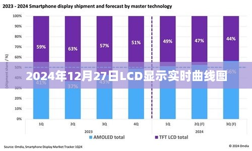 LCD实时曲线图，2024年12月27日动态展示