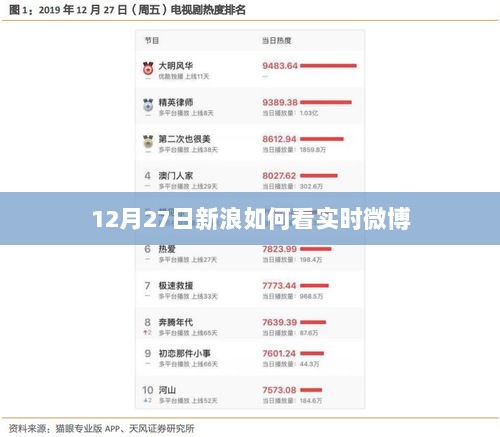 新浪实时微博动态观察，12月27日解读报告