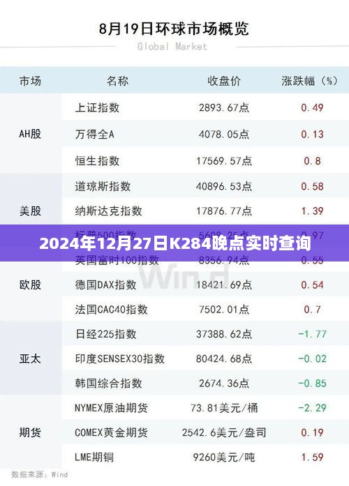 K284列车晚点实时查询（2024年12月27日）