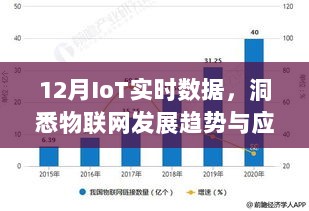 12月IoT实时数据揭示，物联网发展趋势与应用前景展望