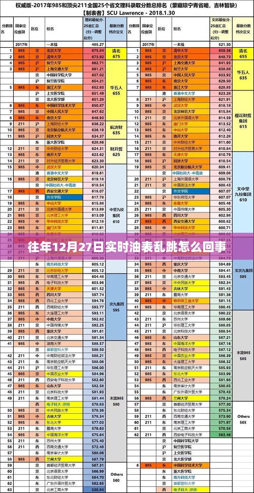 油表异常乱跳原因解析，实时数据解读