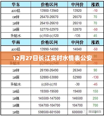 长江水情实时更新，公安水情表（附最新数据）