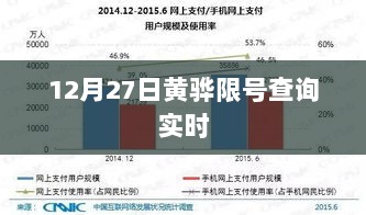 黄骅市限号查询实时更新通知