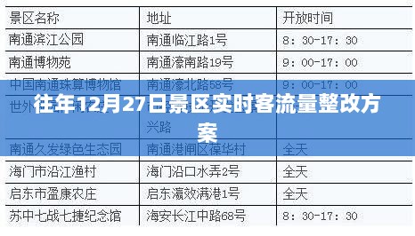 景区实时客流量监控整改方案，往年数据反馈与应对举措