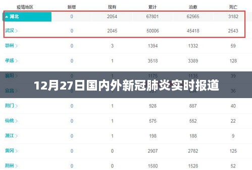 12月27日全球新冠肺炎实时动态及防控进展